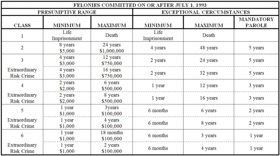 sentencing-guidelines-for-organizations-criminal-defense-attorney