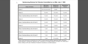 Colorado-Felony-Sentencing-Chart