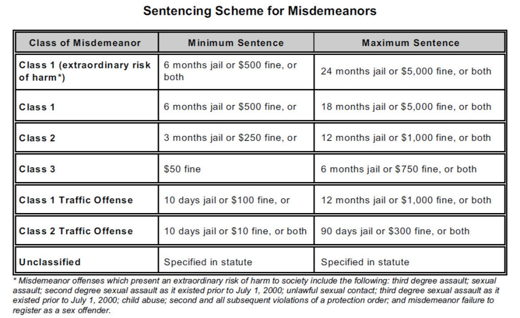 colorado-felony-and-misdemeanor-sentencing-chart-colorado-violent