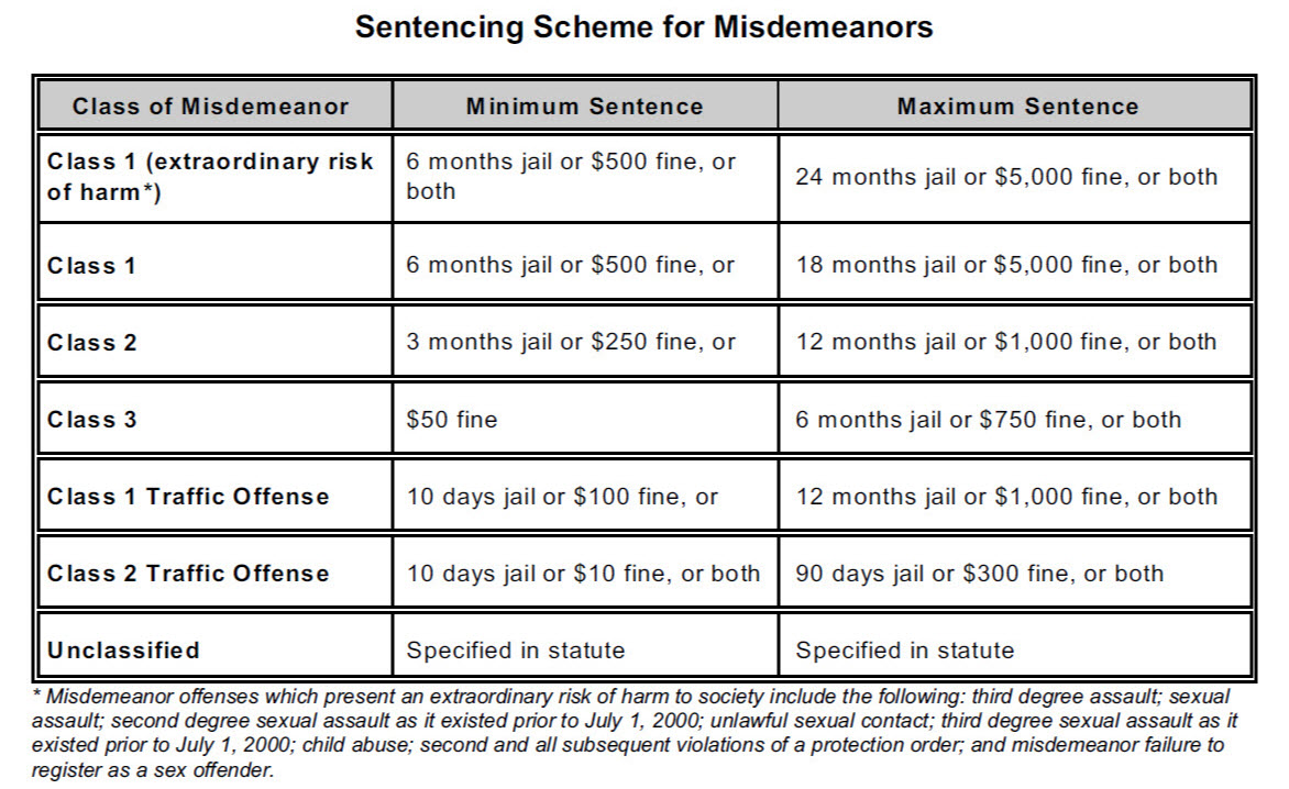 The Colorado Crime Of Menacing 18-3-206 - Colorado Violent Assault